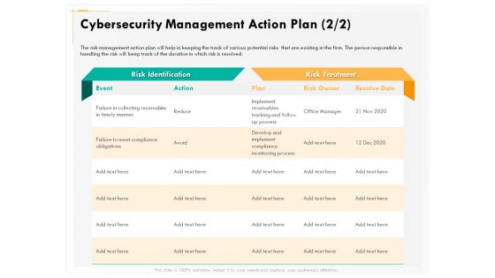 Computer Security Incident Handling Cybersecurity Management Action Plan Graphics PDF