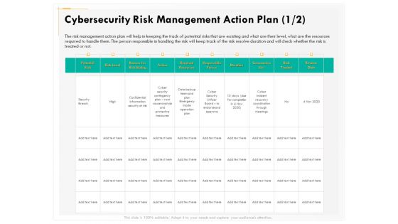 Computer Security Incident Handling Cybersecurity Risk Management Action Plan Diagrams PDF