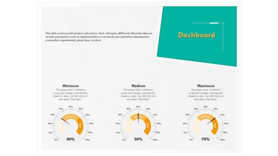 Computer Security Incident Handling Dashboard Ppt Model Introduction PDF