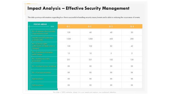 Computer Security Incident Handling Impact Analysis Effective Security Management Graphics PDF