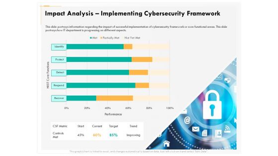 Computer Security Incident Handling Impact Analysis Implementing Cybersecurity Framework Designs PDF
