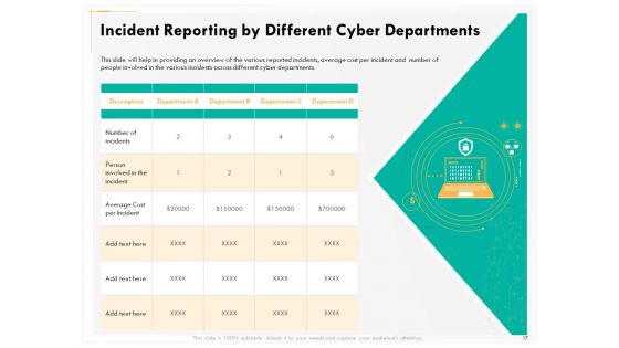Computer Security Incident Handling Ppt PowerPoint Presentation Complete Deck With Slides