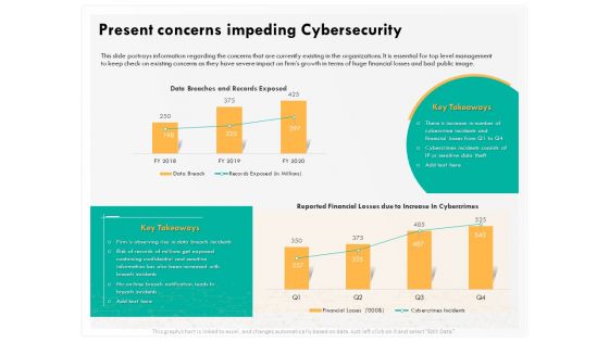 Computer Security Incident Handling Present Concerns Impeding Cybersecurity Formats PDF