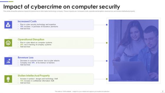 Computer Security Ppt PowerPoint Presentation Complete Deck