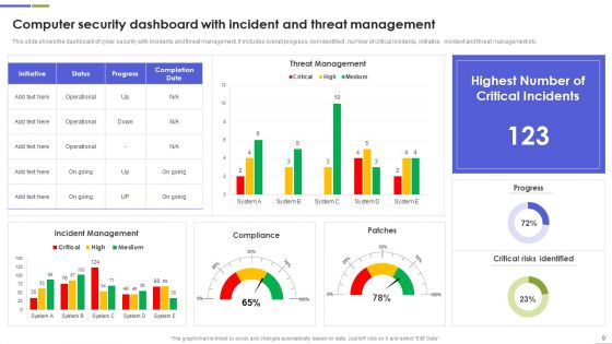 Computer Security Ppt PowerPoint Presentation Complete Deck