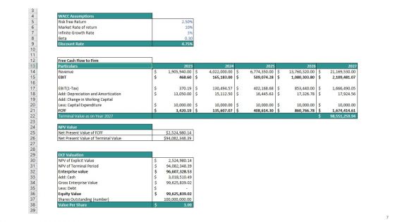 Computer Shop Business Plan Go To Market Strategy