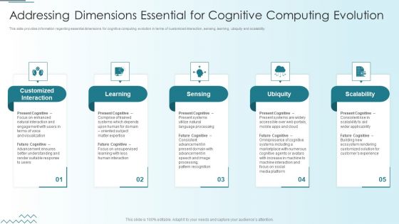 Computer Simulation Human Thinking Addressing Dimensions Essential For Cognitive Ideas PDF Computer Simulation Human Thinking Addressing Dimensions Essential For Cognitive Ideas PDF
