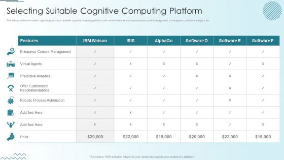 Computer Simulation Human Thinking Selecting Suitable Cognitive Computing Platform Brochure PDF Computer Simulation Human Thinking Selecting Suitable Cognitive Computing Platform Brochure PDF