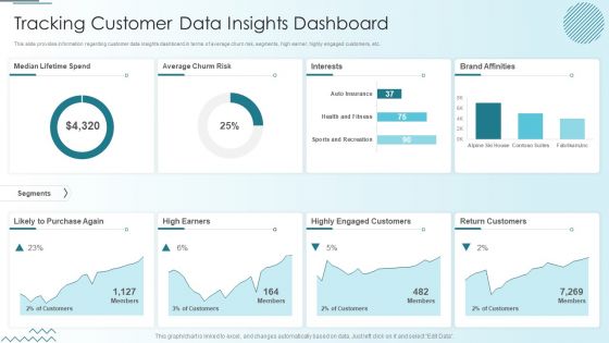 Computer Simulation Human Thinking Tracking Customer Data Insights Dashboard Topics PDF
