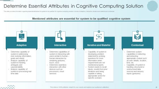 Computer Simulation Of Human Thinking Ppt PowerPoint Presentation Complete Deck With Slides
