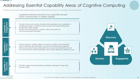 Computer Simulation Of Human Thinking Ppt PowerPoint Presentation Complete Deck With Slides