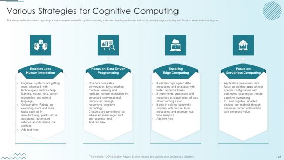 Computer Simulation Of Human Thinking Ppt PowerPoint Presentation Complete Deck With Slides