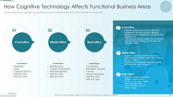Computer Simulation Of Human Thinking Ppt PowerPoint Presentation Complete Deck With Slides