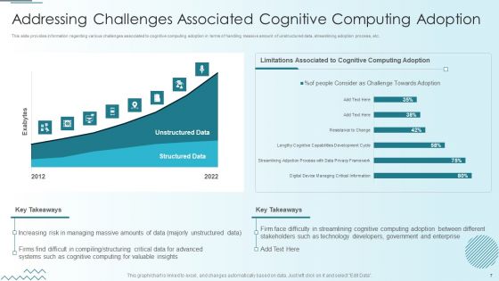 Computer Simulation Of Human Thinking Ppt PowerPoint Presentation Complete Deck With Slides