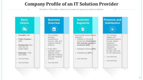 Computer Technology Solution Business Profile Services Ppt PowerPoint Presentation Complete Deck With Slides