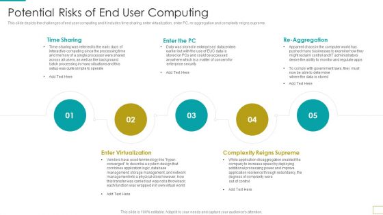 Computer Virtualization Potential Risks Of End User Computing Clipart PDF Computer Virtualization Potential Risks Of End User Computing Clipart PDF