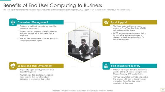 Computer Virtualization Ppt PowerPoint Presentation Complete Deck With Slides