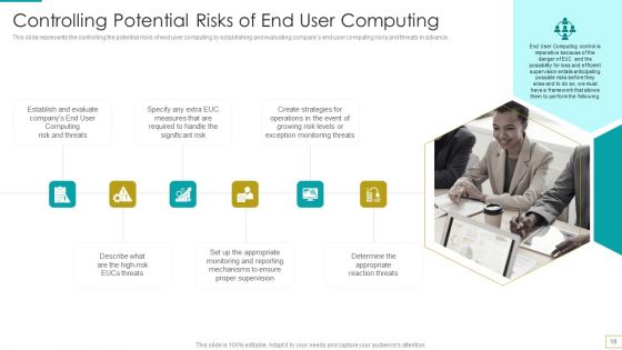 Computer Virtualization Ppt PowerPoint Presentation Complete Deck With Slides