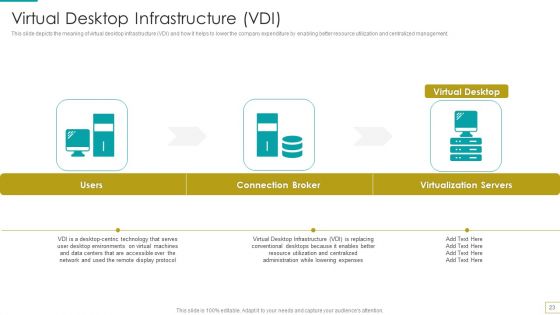 Computer Virtualization Ppt PowerPoint Presentation Complete Deck With Slides