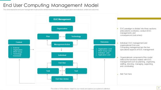 Computer Virtualization Ppt PowerPoint Presentation Complete Deck With Slides