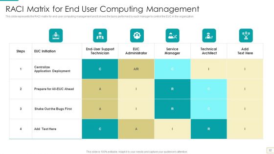 Computer Virtualization Ppt PowerPoint Presentation Complete Deck With Slides