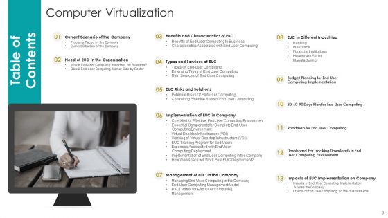Computer Virtualization Ppt PowerPoint Presentation Complete Deck With Slides