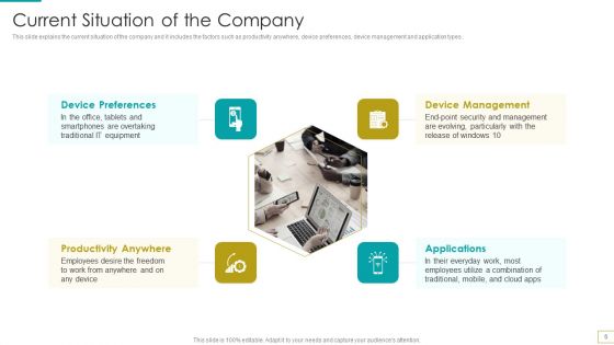 Computer Virtualization Ppt PowerPoint Presentation Complete Deck With Slides