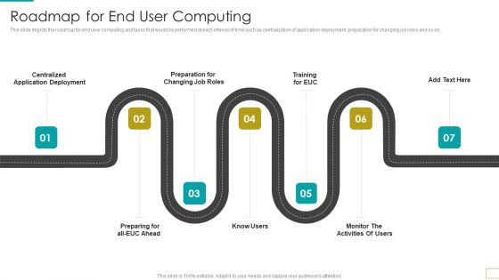Computer Virtualization Roadmap For End User Computing Clipart PDF Computer Virtualization Roadmap For End User Computing Clipart PDF