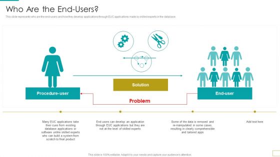Computer Virtualization Who Are The End Users Demonstration PDF