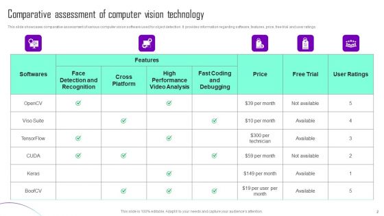 Computer Vision Technology Ppt PowerPoint Presentation Complete Deck With Slides