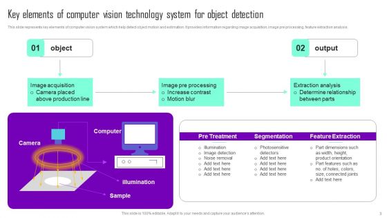 Computer Vision Technology Ppt PowerPoint Presentation Complete Deck With Slides