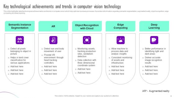 Computer Vision Technology Ppt PowerPoint Presentation Complete Deck With Slides