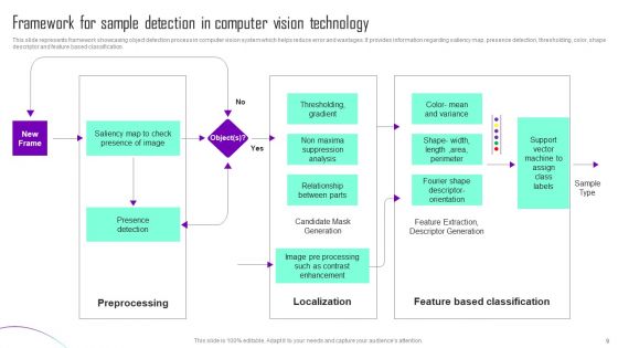 Computer Vision Technology Ppt PowerPoint Presentation Complete Deck With Slides