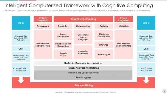 Computerized Framework Ppt PowerPoint Presentation Complete Deck With Slides