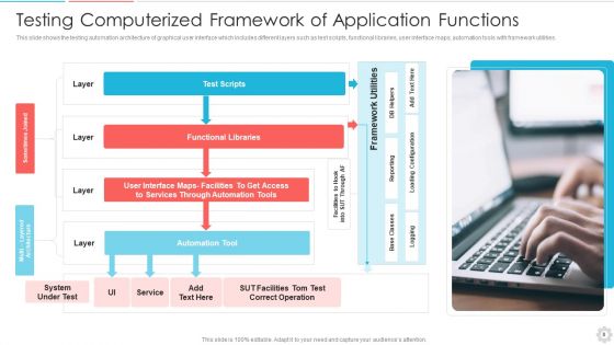 Computerized Framework Ppt PowerPoint Presentation Complete Deck With Slides
