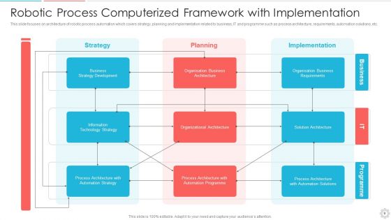 Computerized Framework Ppt PowerPoint Presentation Complete Deck With Slides