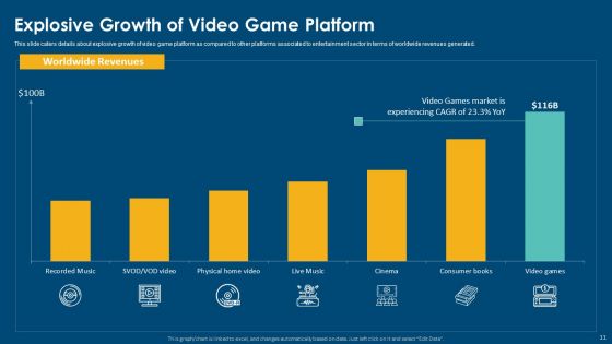 Computerized Game Pitch Deck Ppt PowerPoint Presentation Complete Deck With Slides