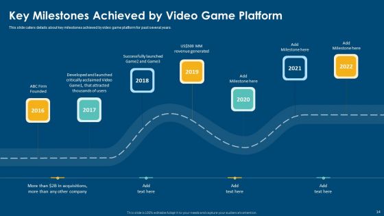 Computerized Game Pitch Deck Ppt PowerPoint Presentation Complete Deck With Slides