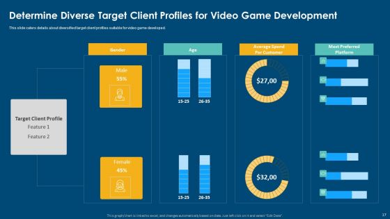 Computerized Game Pitch Deck Ppt PowerPoint Presentation Complete Deck With Slides