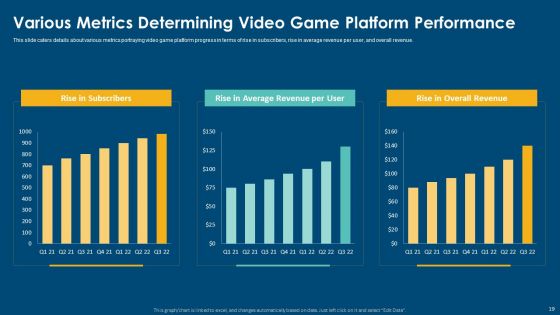 Computerized Game Pitch Deck Ppt PowerPoint Presentation Complete Deck With Slides