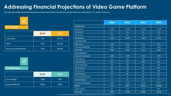 Computerized Game Pitch Deck Ppt PowerPoint Presentation Complete Deck With Slides