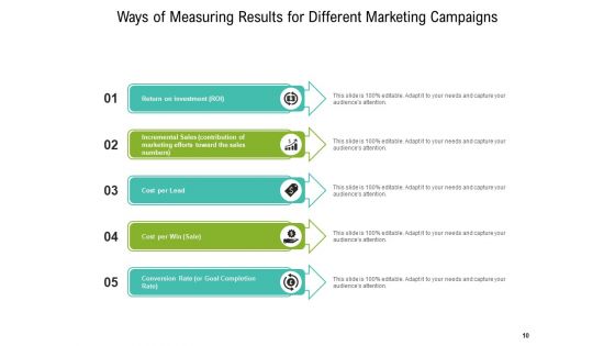 Computing Outcome Evaluation Measuring Analytics Ppt PowerPoint Presentation Complete Deck