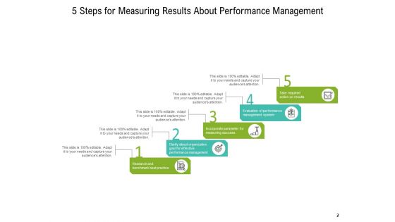Computing Outcome Evaluation Measuring Analytics Ppt PowerPoint Presentation Complete Deck