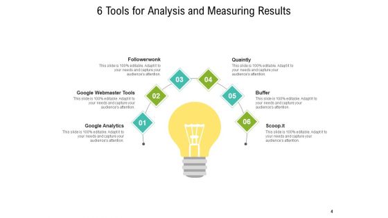 Computing Outcome Evaluation Measuring Analytics Ppt PowerPoint Presentation Complete Deck