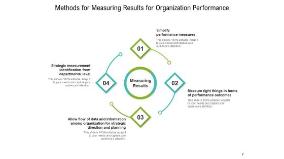 Computing Outcome Evaluation Measuring Analytics Ppt PowerPoint Presentation Complete Deck