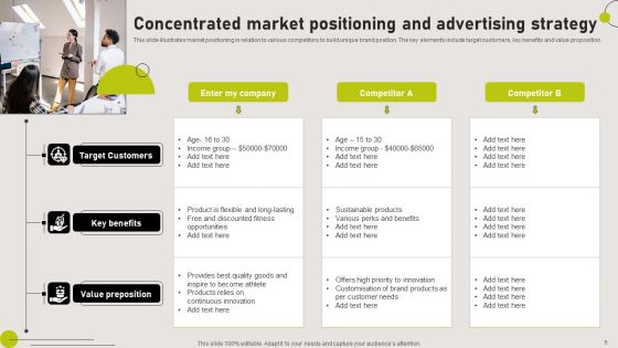 Concentrated Advertising Ppt PowerPoint Presentation Complete Deck With Slides