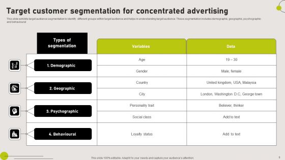 Concentrated Advertising Ppt PowerPoint Presentation Complete Deck With Slides