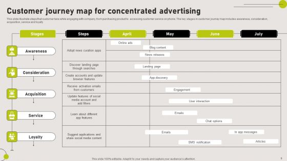 Concentrated Advertising Ppt PowerPoint Presentation Complete Deck With Slides