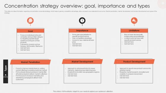 Concentration Strategy Overview Goal Importance And Types Clipart PDF