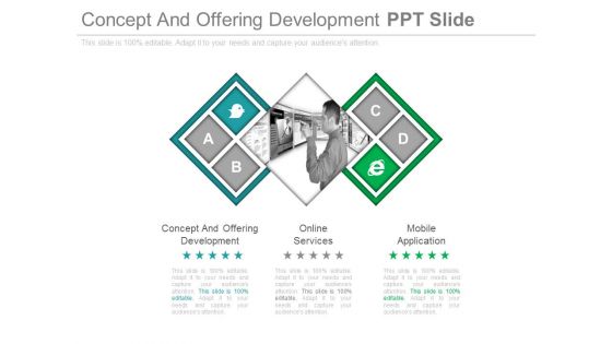 Concept And Offering Development Ppt Slide